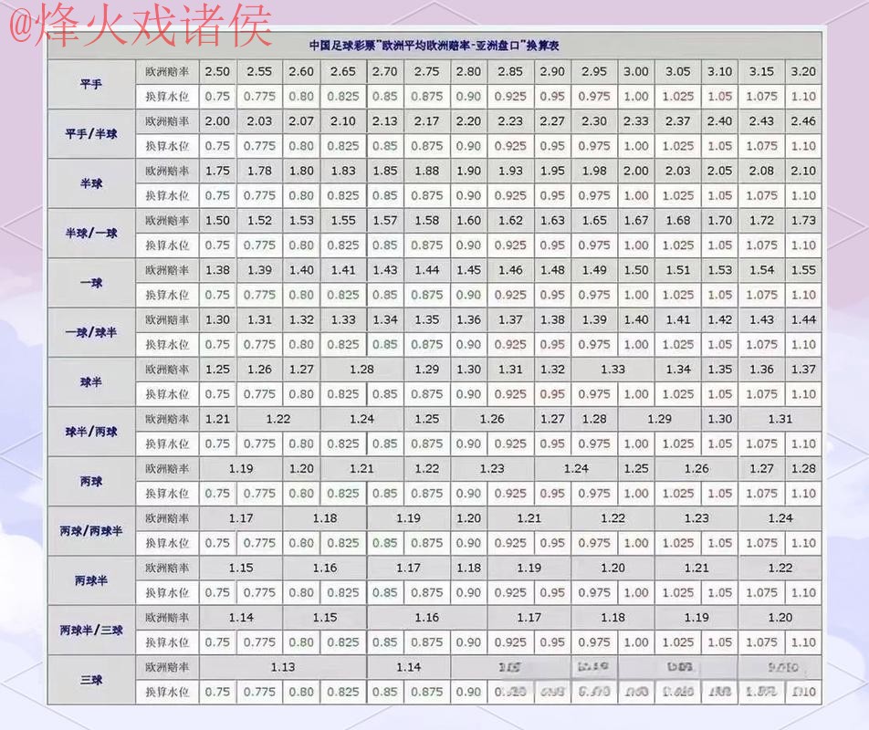 世界杯盘口正规官方