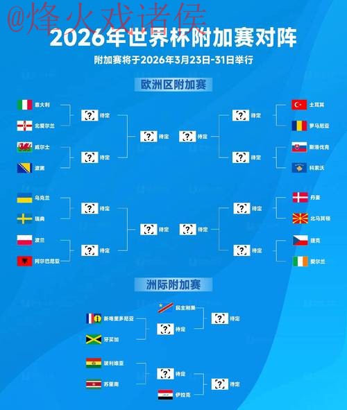 2026世界杯比分正规热门
